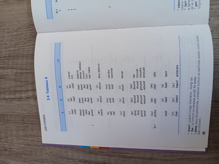 Bescherelle 6000 verbes en anglais - photo numéro 2