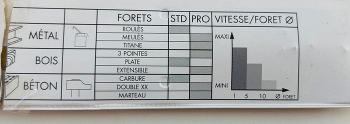 Lots 2 foret HSS Meulé - diamètre 3,5 mm - Bol FM - photo numéro 2