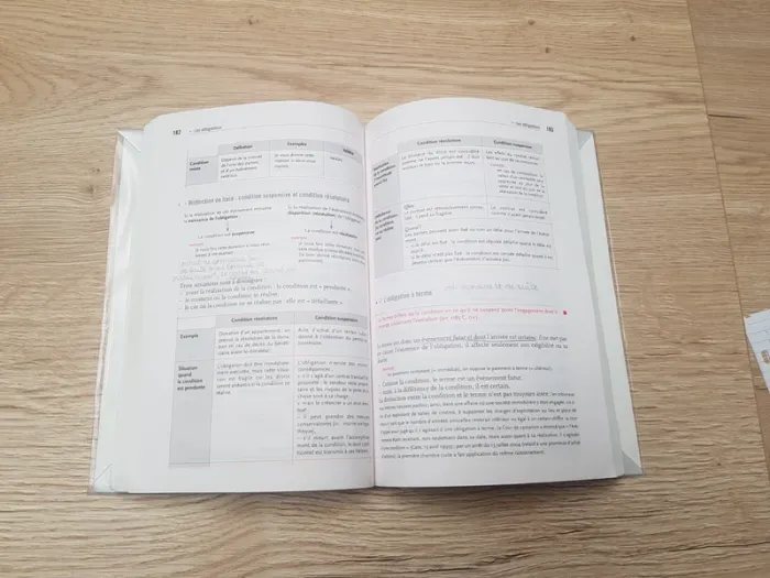 Droit civil - photo numéro 3