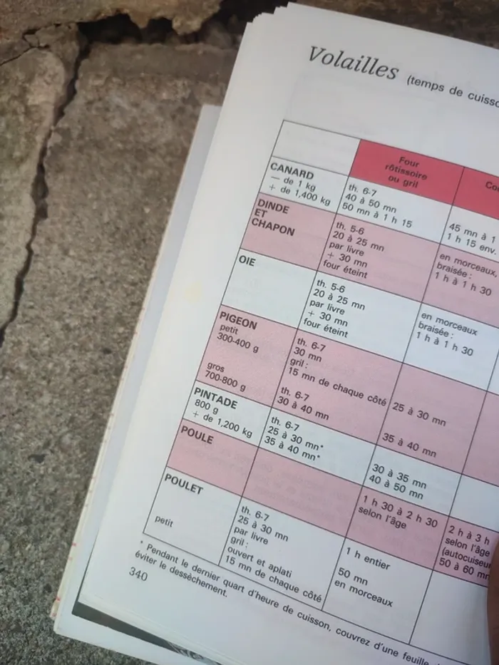 Livre menu et recettes pour toute la famille - photo numéro 16