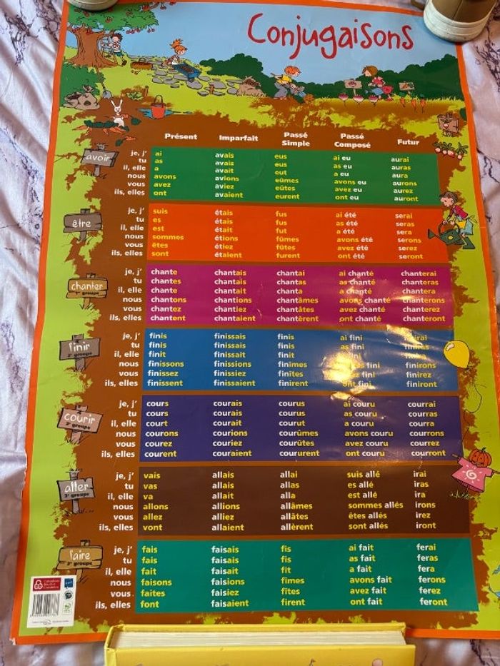 Tableau de conjugaison