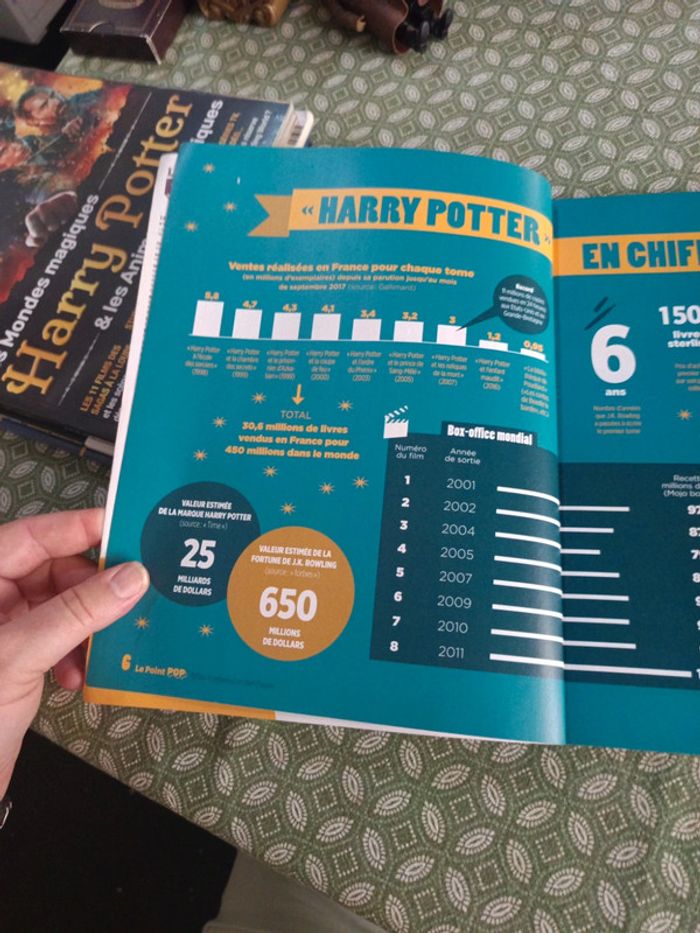 Magazine Harry Potter ( hors série Le point) - photo numéro 8