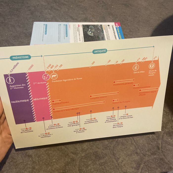 Mes fiches d’activité - photo numéro 4