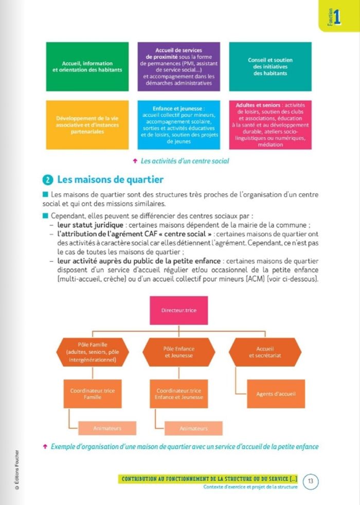 Le Volum' Bac Pro AEPA (Animation Enfance et Personnes Agées) - photo numéro 6