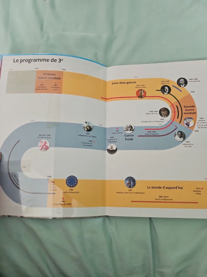 Histoire géographie 3 eme - photo numéro 4