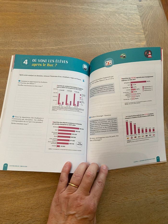 Lot de deux guides de l’orientation pour lycéens, L’Etudiant et Hatier - photo numéro 4