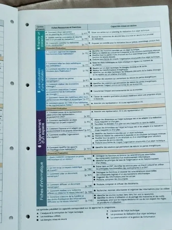 Livre technologie fiches détachables pour classe de 5e - photo numéro 3