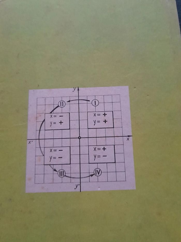 Livre Algèbre - photo numéro 2