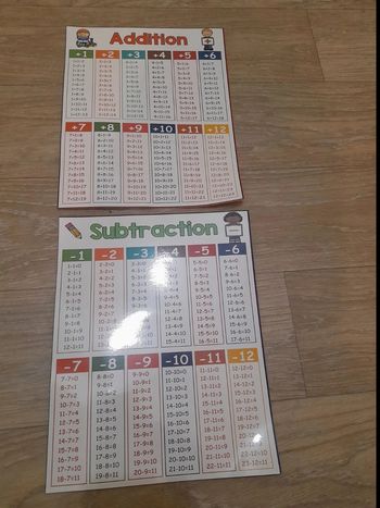 affiches addition et soustraction