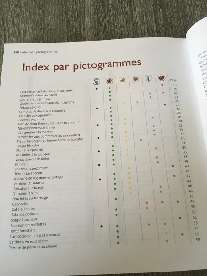 Livre de recettes WeightWatchers Saveurs et équilibre 150 recettes et menus - photo numéro 7