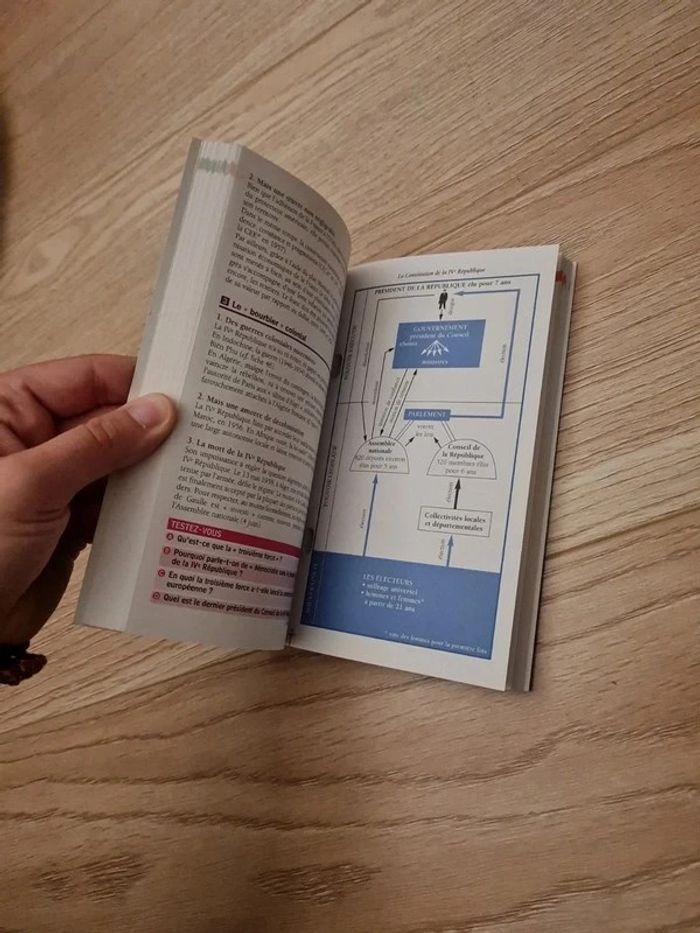 Fiches Bac histoire Terminale détachables - photo numéro 3