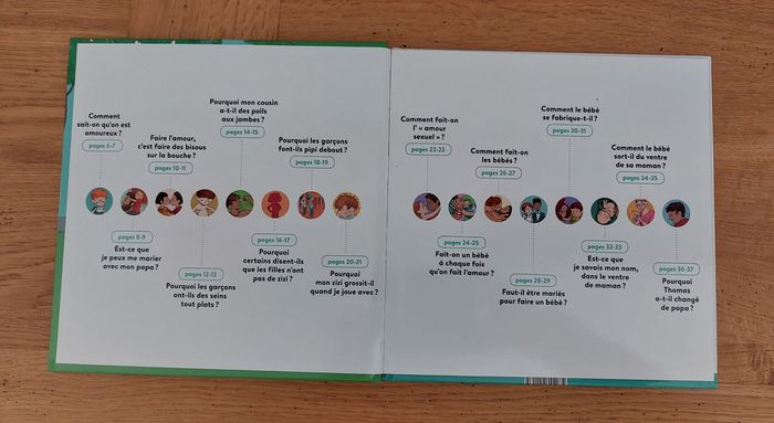 L'amour et les bébés  - Milan / mes p'tites questions - photo numéro 2