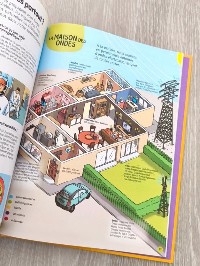 Questions - Réponses ; Communiquer aujourd'hui - photo numéro 2