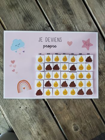 Tableau de propreté