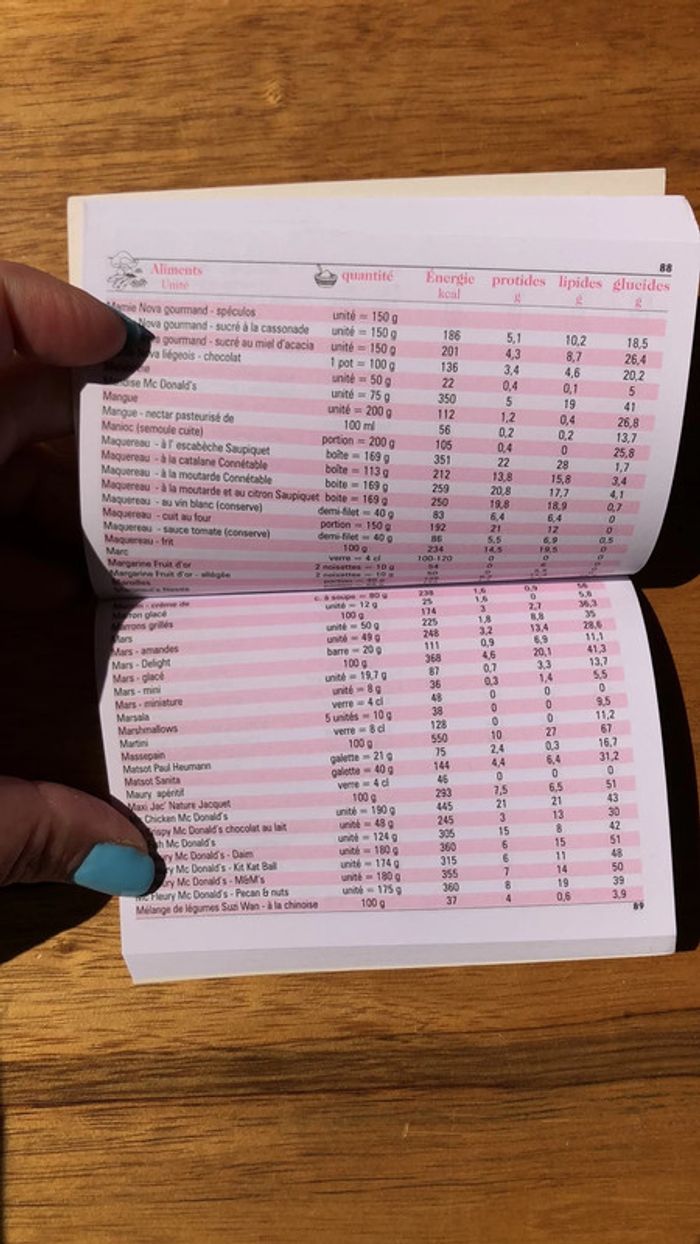 Le petit livre de la minceur - photo numéro 4
