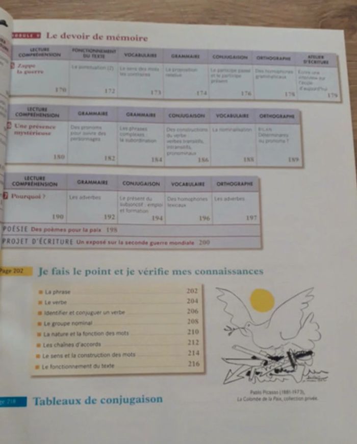 Facettes Français CM2 - Livre de l'élève + mémo - photo numéro 4