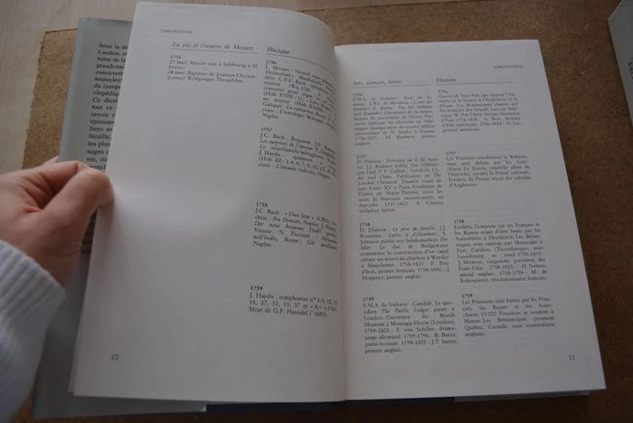 Dictionnaire Mozart - photo numéro 6