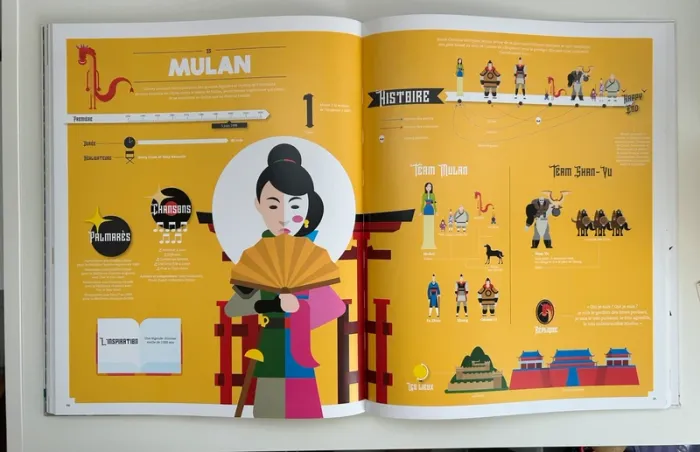 Livre Disney Grands Classiques Story - photo numéro 2