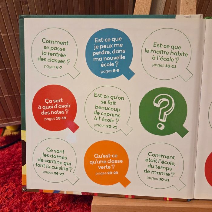 Livre enfant Milan mes P’tits docs 3-6 ans Livre enfant Milan mes P’tites Questions 6+ P’tits docs - photo numéro 3