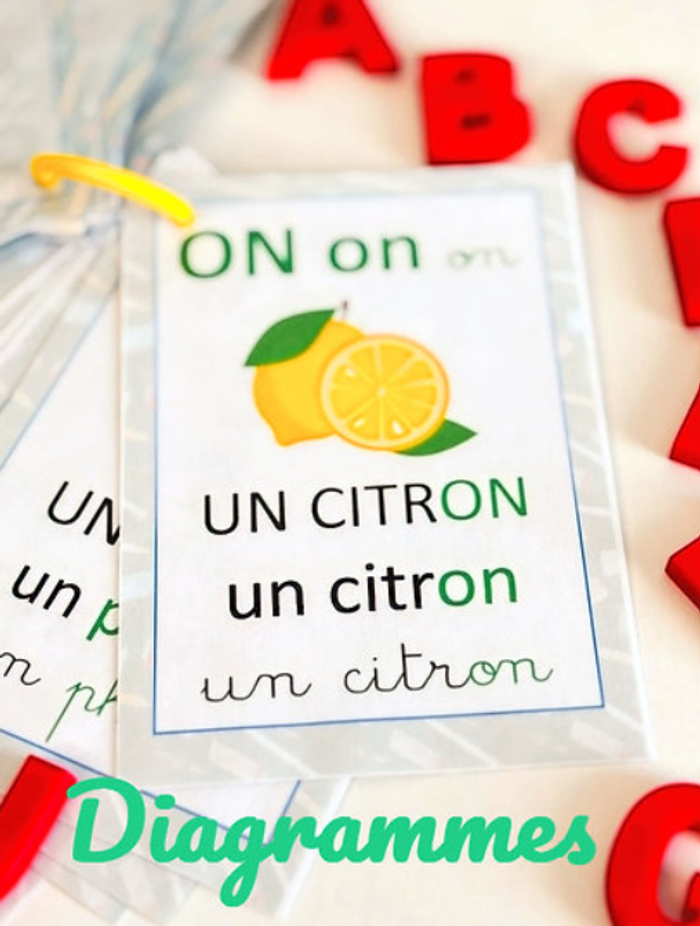 Cartes Abécédaire et les Sons Montessori - Format Porte clé - photo numéro 3
