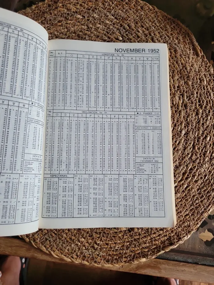 Ephemeride. The Rosicaucian. Astrologie - photo numéro 4