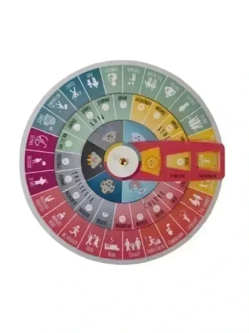Roue des émotions