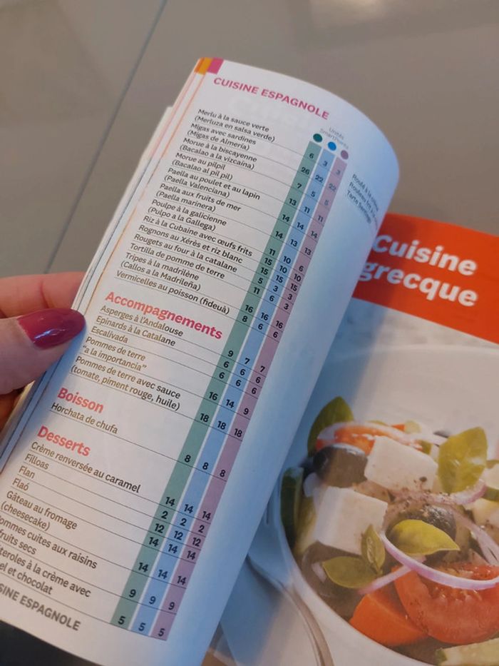 Livre guide des sorties ww - photo numéro 4