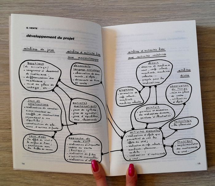 pratique pédagogique - le temps qu'il fait, qui passe, activités pour ateliers à l'école maternelle - photo numéro 5