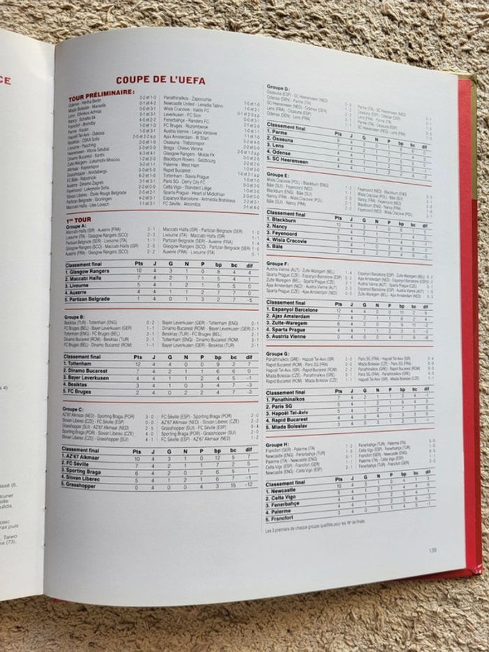 Livre d'or Football 2007 - photo numéro 17