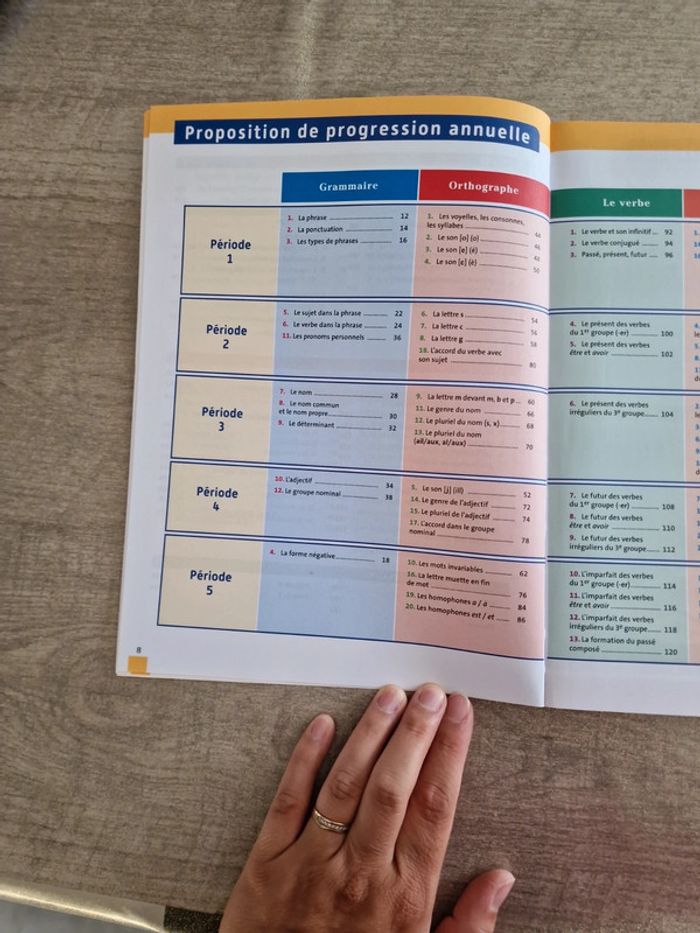 Livre scolaire français CE1 - photo numéro 6