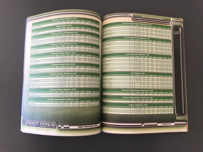 Revue Xbox 360 test drive officiel game guide - photo numéro 3