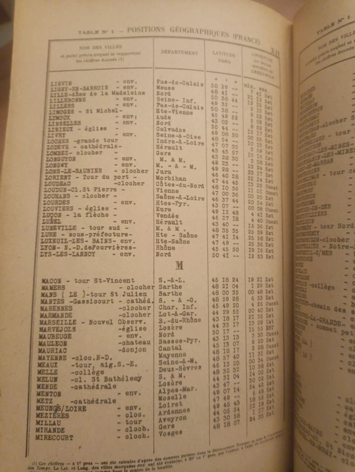 Dictionnaire astrologique tome 1 - photo numéro 6