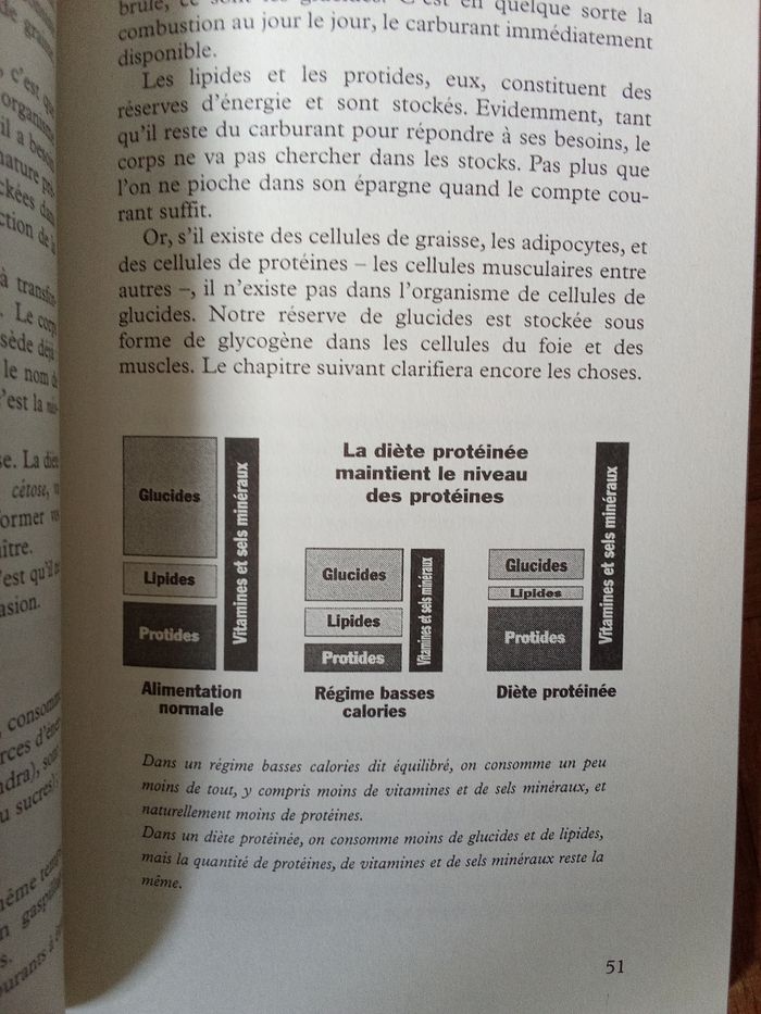 L a diète proteinée - photo numéro 3