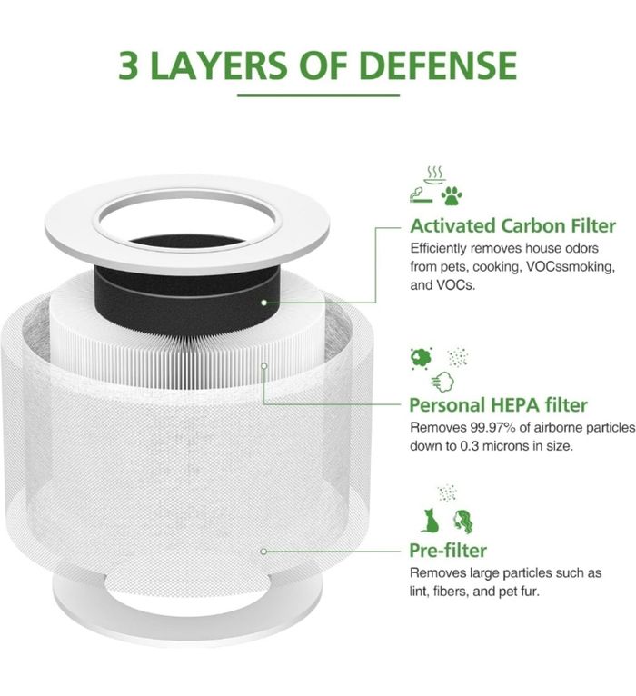 NEUF Lot de 2 filtres purificateur d'air LEVOIT CORE MINI - photo numéro 5
