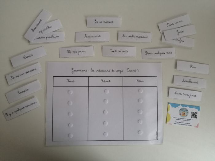 Planche de grammaire : passé, présent, futur