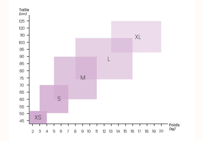 Couche t mac+ 2 nacelles - photo numéro 4