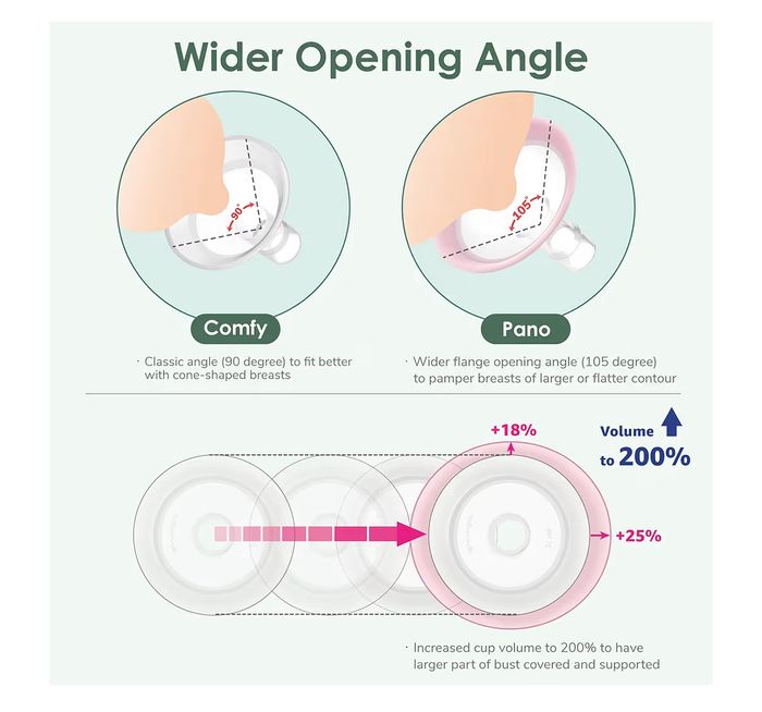 Téterelles MayMom– Taille 14 mm (neuves / mauvaise taille) - photo numéro 7
