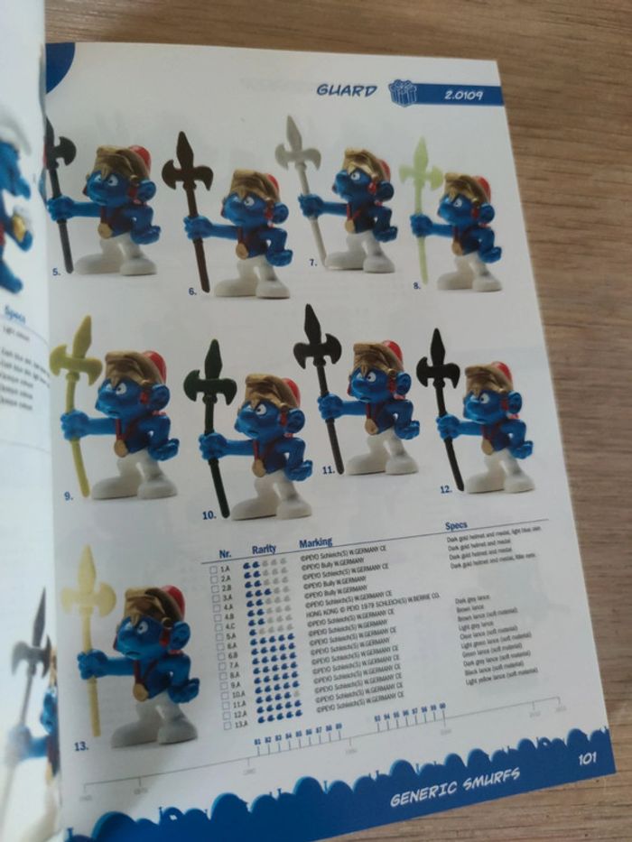 The smurfs official collector's guide - photo numéro 5