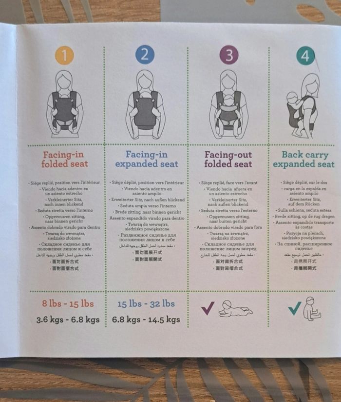 Porte-bebe - photo numéro 3