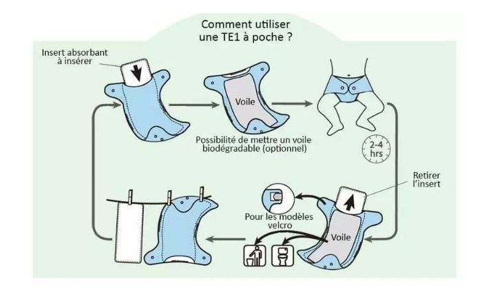 18 Couches lavables sunny pocket 4 à 15kg - photo numéro 2