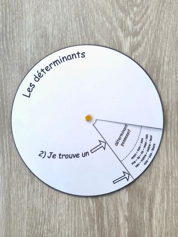 Roue des déterminants