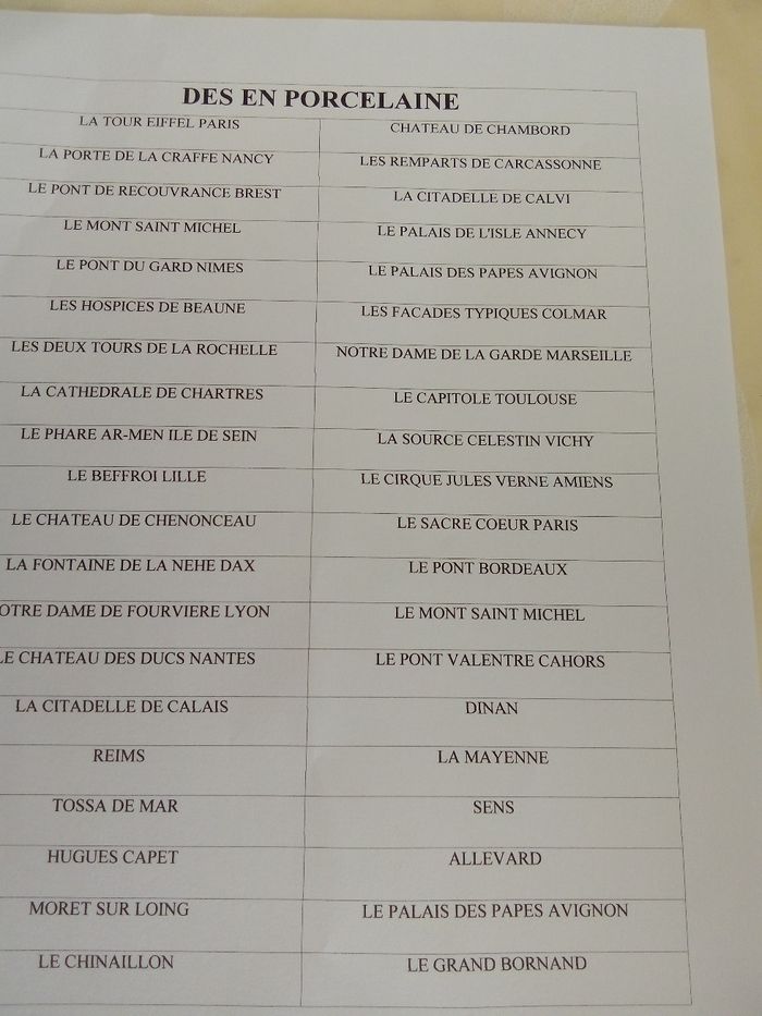 Dés a coudre en porcelaine collection - photo numéro 2