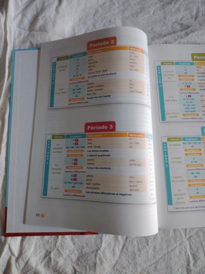 Manuel de lecture CP Kit et Siam - photo numéro 3