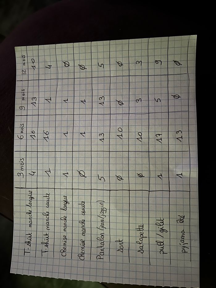 Gros lot vêtements bb garçon - photo numéro 2