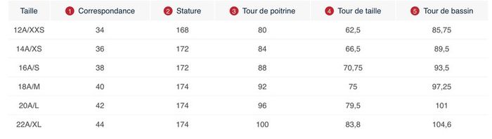 T-shirt col V rouge vif – Petit Bateau 16A - 36/38 - photo numéro 5