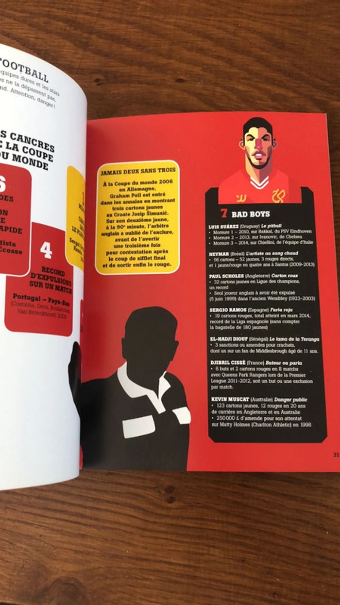 Le football en infographie - photo numéro 4