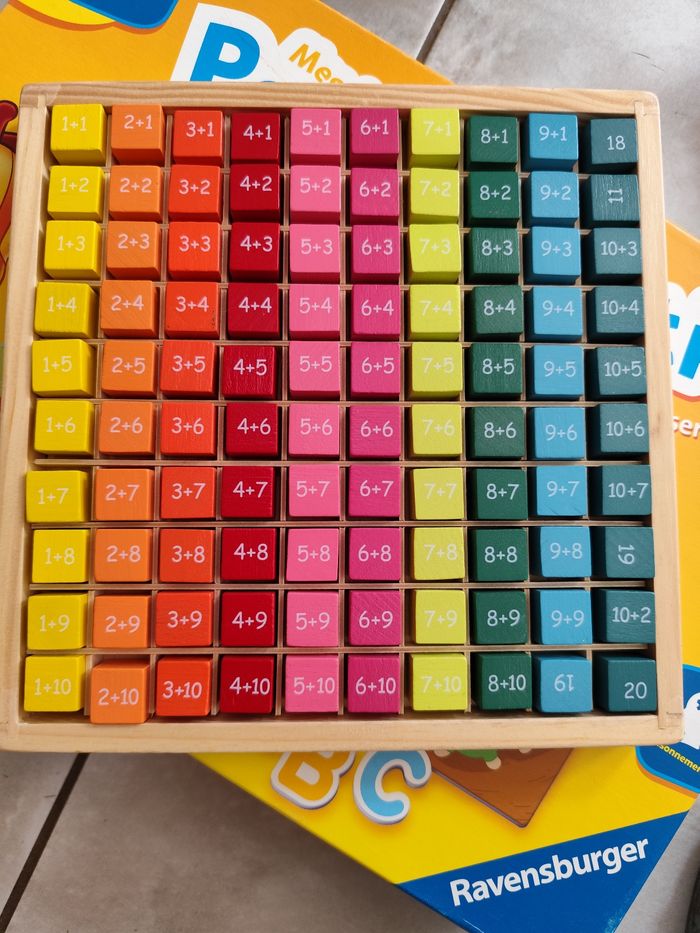 Table d'addition