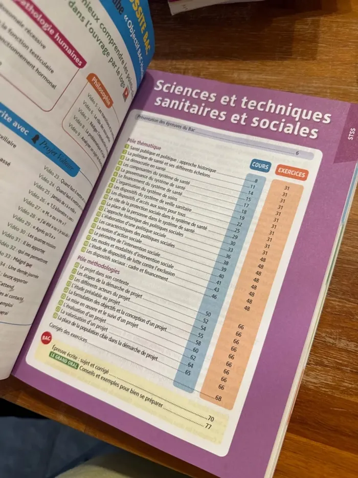 Livre toutes les matières ST 2 S. Objectif bac. - photo numéro 6
