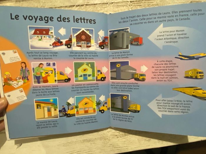 Imagier la poste - photo numéro 3