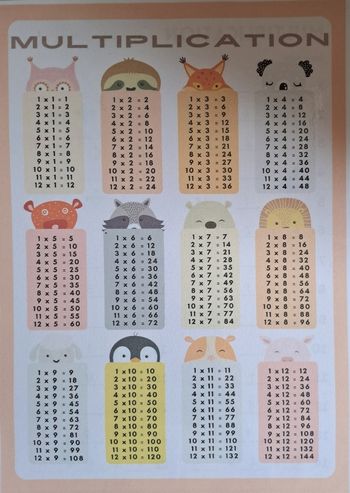 Tableau de multiplication